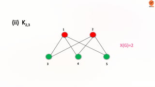 Chromatic Number of a graph in Graph Theory | PPTX