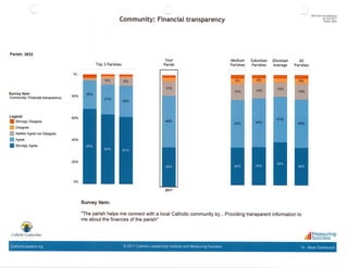DMI: Financial Transparency