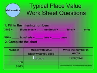 Typical Place Value  Work Sheet Questions 1. Fill in the missing numbers 3486 = ____ thousands + ____ hundreds + _____ tens + _____ ones 546 = _____ hundreds + _____ tens + _____ ones   2. Complete the chart Mathematics Six thousand nine hundred and seventy three 6 973 136 Twenty five Write the number in words Model with MAB Draw what you used Number 