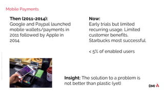 © 2016DMICONFIDENTIAL&PROPRIETARY
Then (2011-2014):
Google and Paypal launched
mobile wallets/payments in
2011 followed by Apple in
2014.
Now:
Early trials but limited
recurring usage. Limited
customer benefits.
Starbucks most successful.
< 5% of enabled users
Insight: The solution to a problem is
not better than plastic (yet)
Mobile Payments
 