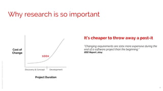© 2015DMICONFIDENTIAL&PROPRIETARY
Project Duration
Cost of
Change
DevelopmentDiscovery & Concept
100x
It’s cheaper to throw away a post-it
“Changing requirements are 100x more expensive during the
end of a software project than the beginning.”
IEEE Report, 2014
12
Why research is so important
 