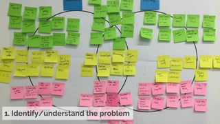 © 2015DMICONFIDENTIAL&PROPRIETARY
1. Identify/understand the problem
 