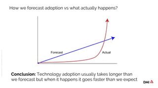 © 2016DMICONFIDENTIAL&PROPRIETARY
How we forecast adoption vs what actually happens?
Forecast Actual
Conclusion: Technology adoption usually takes longer than
we forecast but when it happens it goes faster than we expect
 