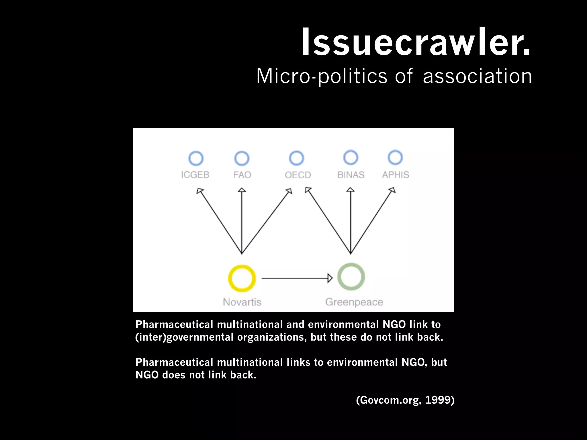 Issuecrawler.
                        Micro-politics of association




Pharmaceutical multinational and environmental NGO link to
(inter)governmental organizations, but these do not link back.

Pharmaceutical multinational links to environmental NGO, but
NGO does not link back.

                                            (Govcom.org, 1999)
 