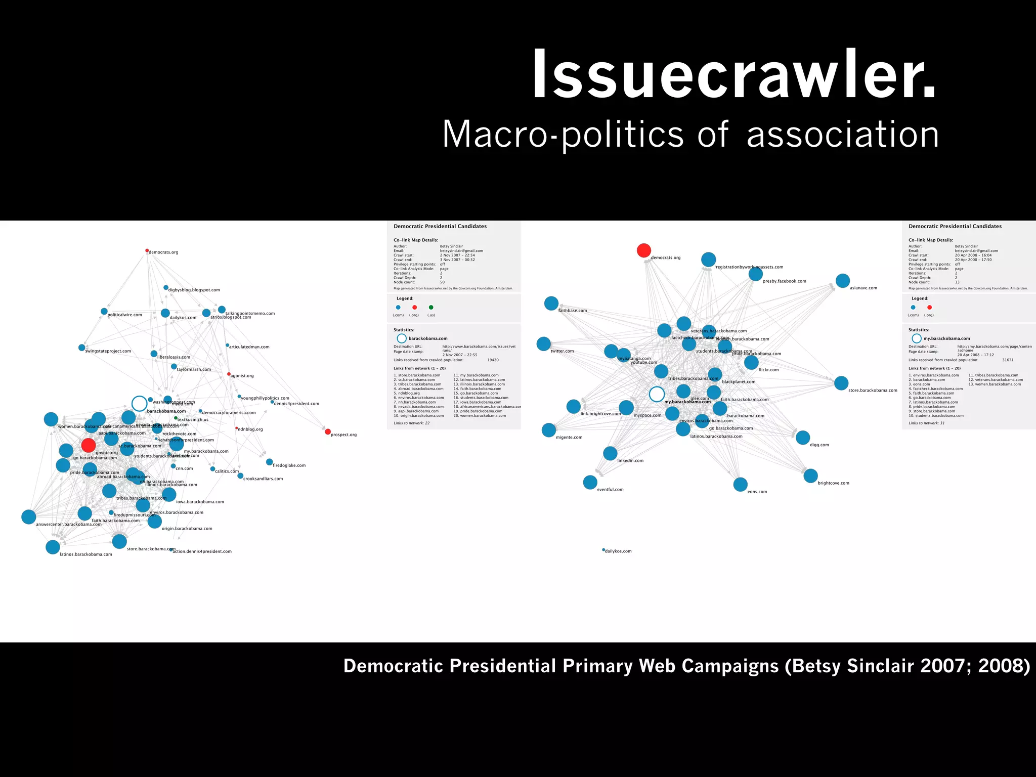 Issuecrawler.
          Macro-politics of association




Democratic Presidential Primary Web Campaigns (Betsy Sinclair 2007; 2008)
 