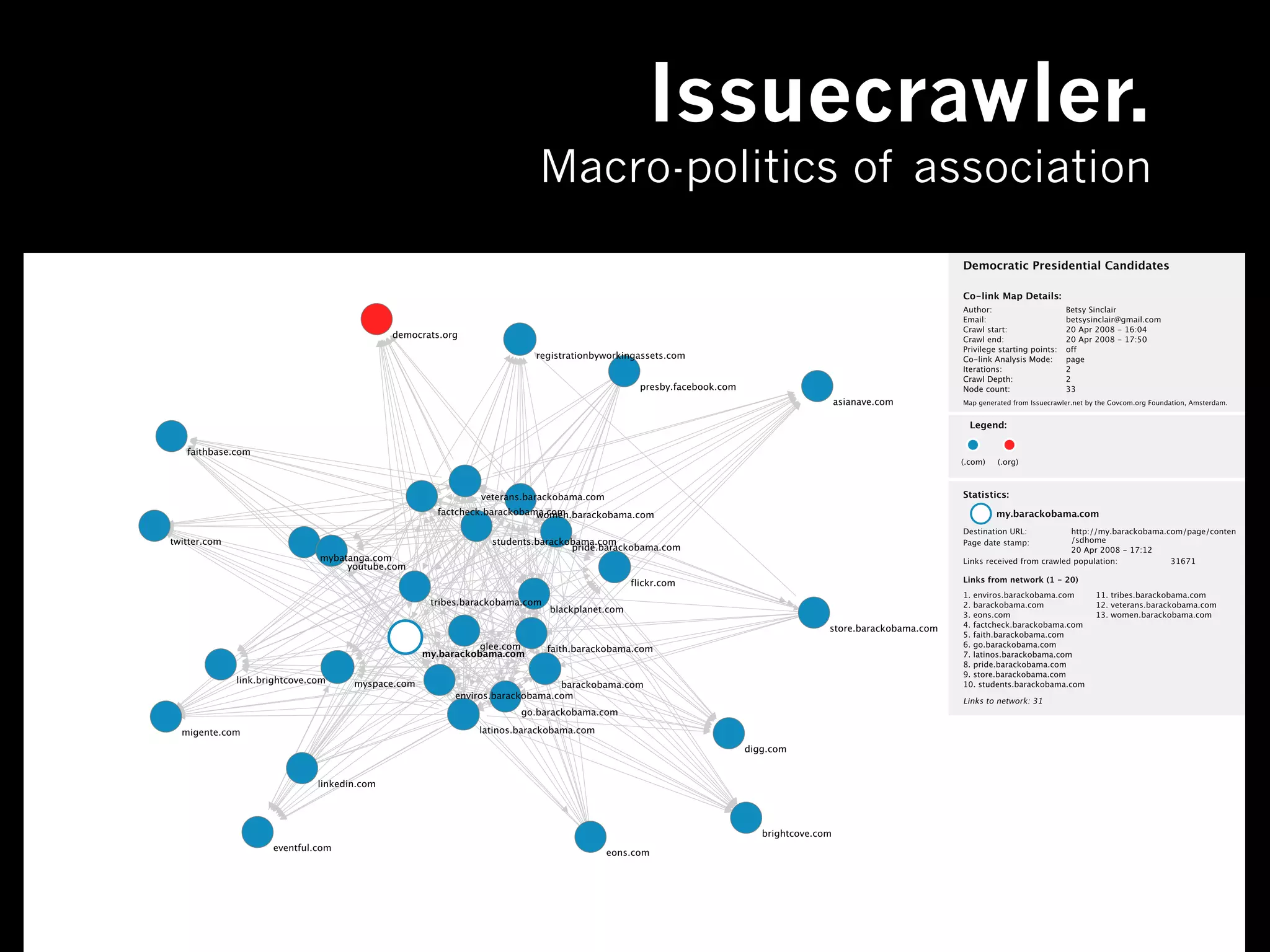 Issuecrawler.
Macro-politics of association
 