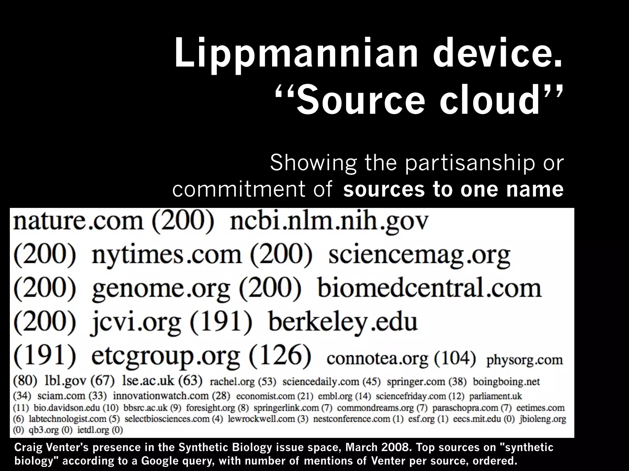 Lippmannian device.
                                 “Source cloud”
                                   Showing the partisanship or
                            commitment of sources to one name




Craig Venter's presence in the Synthetic Biology issue space, March 2008. Top sources on "synthetic
biology" according to a Google query, with number of mentions of Venter per source, ordered.
 