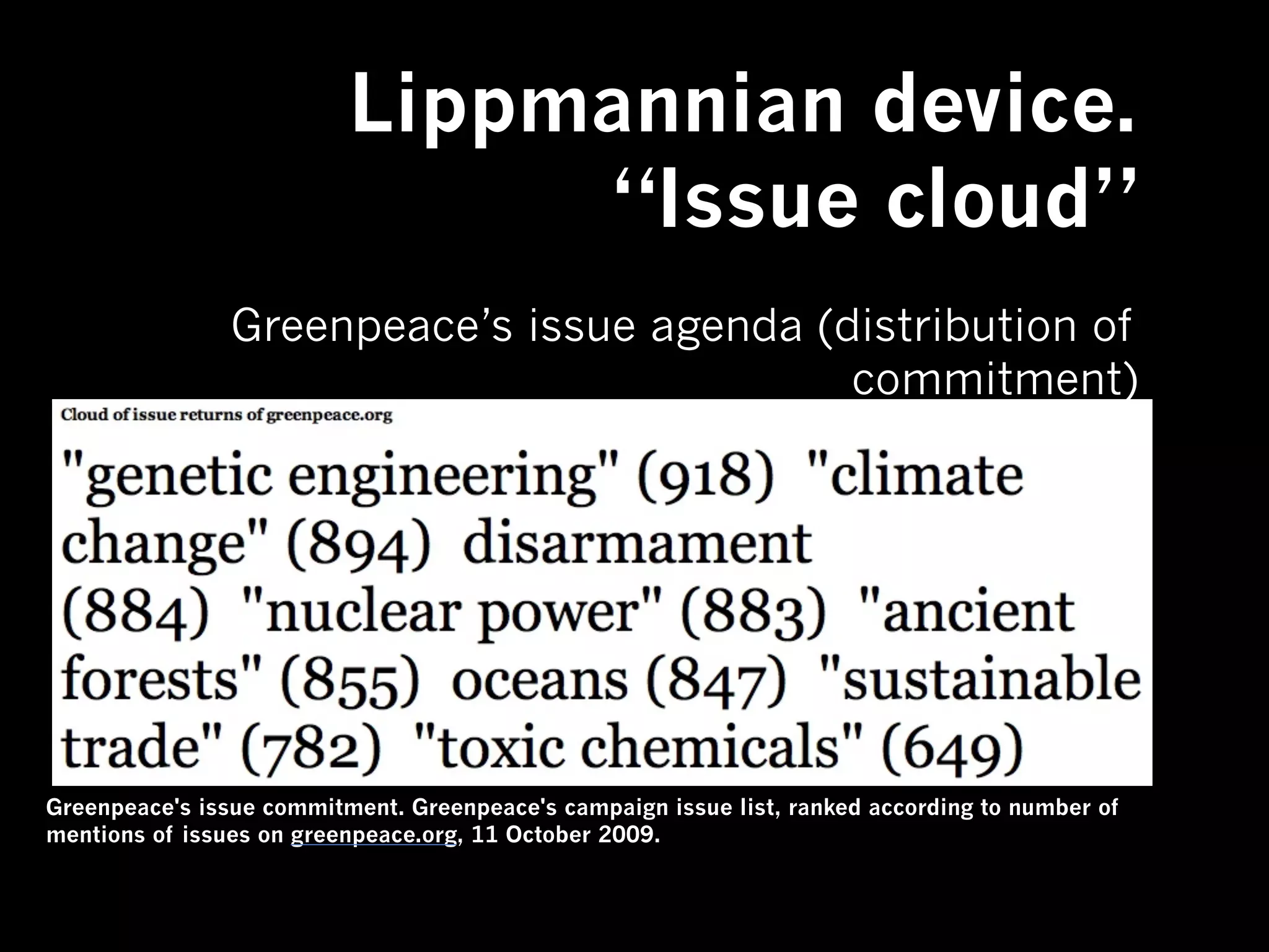 Lippmannian device.
                               “Issue cloud”
                Greenpeace’s issue agenda (distribution of
                                            commitment)




Greenpeace's issue commitment. Greenpeace's campaign issue list, ranked according to number of
mentions of issues on greenpeace.org, 11 October 2009.
 