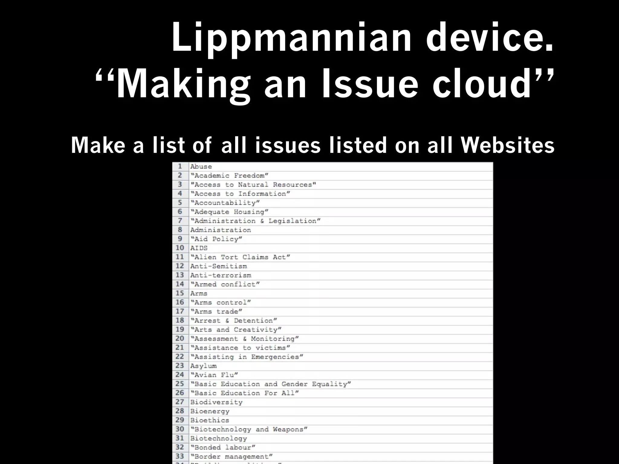 Lippmannian device.
  “Making an Issue cloud”
Make a list of all issues listed on all Websites
 