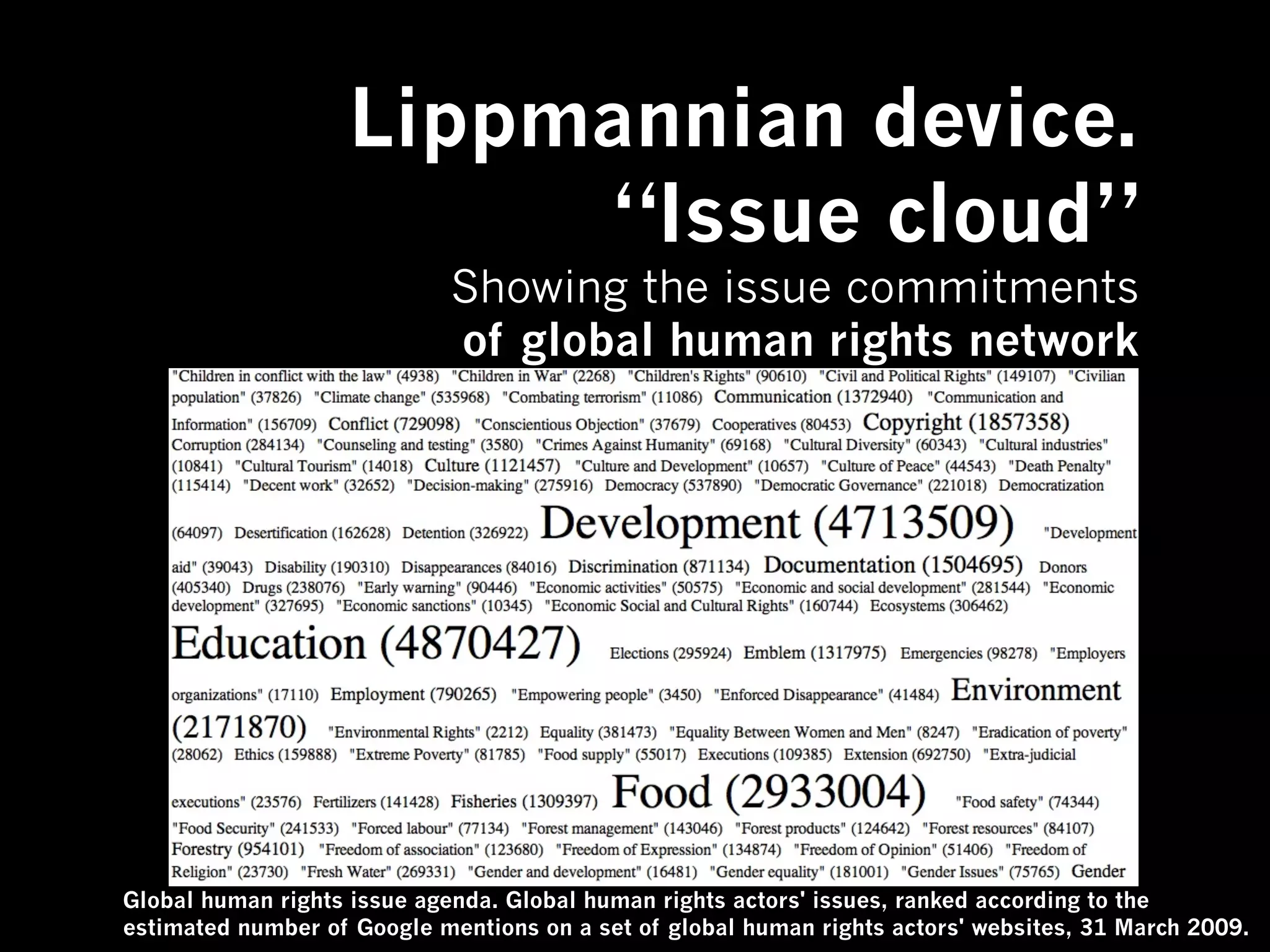Lippmannian device.
                         “Issue cloud”
                             Showing the issue commitments
                             of global human rights network




Global human rights issue agenda. Global human rights actors' issues, ranked according to the
estimated number of Google mentions on a set of global human rights actors' websites, 31 March 2009.
 