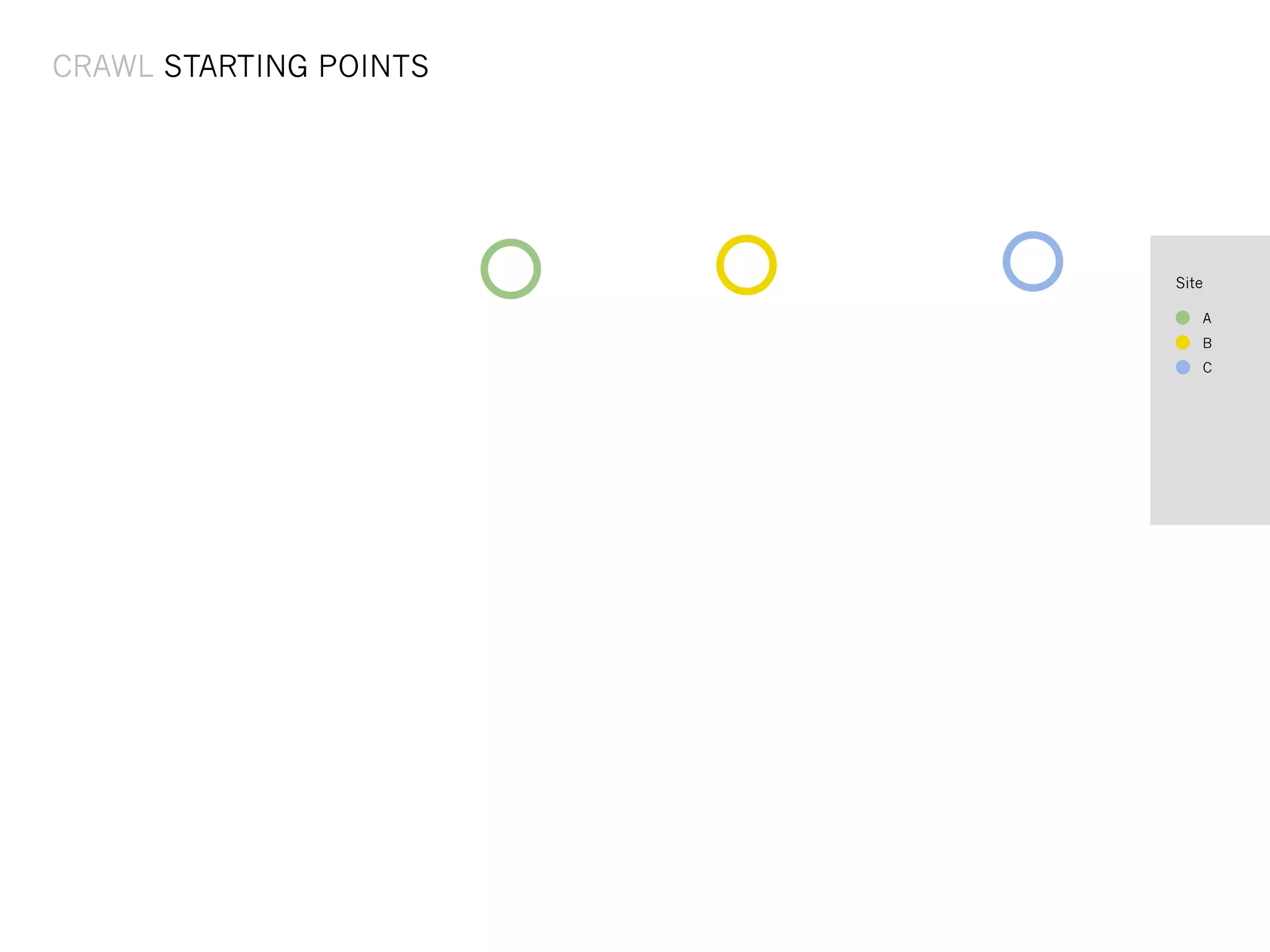 CRAWL STARTING POINTS




                        Site

                           A
                           B
                           C
  Body Text




   Body text
 