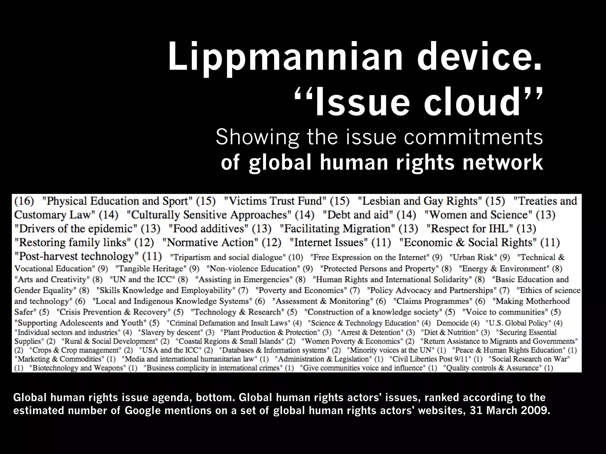 Lippmannian device.
                                 “Issue cloud”
                                     Showing the issue commitments
                                     of global human rights network




Global human rights issue agenda, bottom. Global human rights actors' issues, ranked according to the
estimated number of Google mentions on a set of global human rights actors' websites, 31 March 2009.
 