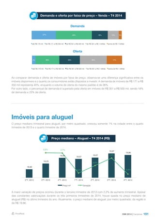 101
Demanda e oferta por faixa de preço – Venda – T4 2014
Demanda
Oferta
Ao comparar demanda e oferta de imóveis por faixa de preço, observa-se uma diferença significativa entre os
imóveis disponíveis e o quanto os consumidores estão dispostos a investir. A demanda de imóveis de R$ 171 a R$
350 mil representa 40%, enquanto o volume de oferta do mesmo padrão é de 26%.
Por outro lado, o percentual de demanda é superado pela oferta em imóveis de R$ 351 a R$ 500 mil, sendo 18%
de demanda e 23% de oferta.
O preço mediano trimestral para aluguel, por metro quadrado, cresceu somente 1% na cidade entre o quarto
trimestre de 2013 e o quarto trimestre de 2014.
A maior variação de preços ocorreu durante o terceiro trimestre de 2013 com 2,2% de aumento trimestral. Apesar
das constantes valorizações durante os três primeiros trimestres de 2014, houve queda no preço mediano de
aluguel (R$) no último trimestre do ano. Atualmente, o preço mediano de aluguel, por metro quadrado, da região é
de R$ 19,86.
Imóveis para aluguel
Preço mediano – Aluguel – T4 2014 (R$)
DMI 2014 | Campinas
27% 40% 18% 12% 3%
até R$ 170 mil de R$ 171 a R$ 350 mil de R$ 351 a R$ 500 mil de R$ 501 a R$ 1 milhão acima de R$ 1 milhão
4% 26% 23% 30% 17%
até R$ 170 mil de R$ 171 a R$ 350 mil de R$ 351 a R$ 500 mil de R$ 501 a R$ 1 milhão acima de R$ 1 milhão
18,82
19,23
19,64
19,57
19,67
19,97
19,86
2,2% 2,1%
-0,4%
0,5%
1,5%
-0,5%
-1,0%
-0,5%
0,0%
0,5%
1,0%
1,5%
2,0%
2,5%
18,20
18,40
18,60
18,80
19,00
19,20
19,40
19,60
19,80
20,00
20,20
2ºT- 2013 3ºT- 2013 4ºT- 2013 1ºT- 2014 2ºT- 2014 3ºT- 2014 4ºT- 2014
Preço m² Variação
 