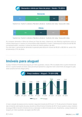 107
Demanda e oferta por faixa de preço – Venda – T4 2014
Demanda
Oferta
Ao comparar demanda e oferta de imóveis por faixa de preço, observa-se uma diferença significativa entre os
imóveis disponíveis e o quanto os consumidores estão dispostos a investir. A demanda de imóveis de até R$ 350
mil representa 66%, enquanto o volume de oferta do mesmo padrão é de 40%.
Por outro lado, o percentual de demanda é superado pela oferta em imóveis de R$ 351 a R$ 500 mil, sendo 16%
de demanda e 21% de oferta.
O preço mediano trimestral para aluguel, por metro quadrado, cresceu 19% na cidade entre o quarto trimestre de
2013 e o quarto trimestre de 2014. Esse percentual representa o segundo maior crescimento de aluguel no país,
atrás somente de Porto Alegre (20%).
A maior variação de preços ocorreu durante o segundo trimestre de 2014 com 14,1% de aumento trimestral. Apesar
das constantes valorizações de preço durante os três primeiros trimestres de 2014, houve queda no preço mediano
de aluguel (R$) no terceiro trimestre do ano e retomada no último trimestre do ano. Atualmente, o preço mediano de
aluguel, por metro quadrado, da região é de R$ 15,83.
Imóveis para aluguel
Preço mediano – Aluguel – T4 2014 (R$)
DMI 2014 | Curitiba
22% 44% 16% 12% 5%
até R$ 170 mil de R$ 171 a R$ 350 mil de R$ 351 a R$ 500 mil de R$ 501 a R$ 1 milhão acima de R$ 1 milhão
5% 35% 21% 24% 15%
até R$ 170 mil de R$ 171 a R$ 350 mil de R$ 351 a R$ 500 mil de R$ 501 a R$ 1 milhão acima de R$ 1 milhão
13,75 13,30 13,04 13,35 13,70
15,63 15,56 15,83
-3,3%
-1,9%
2,3%
2,6%
14,1%
-0,4%
1,8%
-6,0%
-4,0%
-2,0%
0,0%
2,0%
4,0%
6,0%
8,0%
10,0%
12,0%
14,0%
16,0%
-
2,00
4,00
6,00
8,00
10,00
12,00
14,00
16,00
18,00
1ºT- 2013 2ºT- 2013 3ºT- 2013 4ºT- 2013 1ºT- 2014 2ºT- 2014 3ºT- 2014 4ºT- 2014
Preço m² Variação
 
