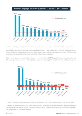 11
As principais valorizações ocorreram nas cidades de Curitiba e Florianópolis (36,2% e 35,2%, respectivamente).
Dentre as cidades analisadas, somente três delas tiveram valorização de preço abaixo do índice IPCA Nacional
do período: Salvador (6.2%), Rio de Janeiro (2,1%) e Belo Horizonte (0,6%).
Porém, ao comparar as variações das cidades com os índices locais (IPCA Regional), é possível analisar algumas
diferenças, principalmente com a cidade de Salvador, onde a valorização do período foi acima da inflação regional.
O ranking de preços medianos, por metro quadrado, para o mercado de aluguel apresenta algumas diferenças
com relação ao mercado de imóveis à venda. O gráfico a seguir mostra a mediana de preço por metro quadrado,
dos aluguéis nas 15 cidades analisadas.
*Devido à metodologia utilizada para coleta de dados, não há informações sobre o preço mediano de venda 2013 na região de Brasília.
*Devido à metodologia utilizada para coleta de dados, não há informações sobre o preço mediano de venda 2013 na região de Brasília.
DMI 2014 | Dados do Mercado Imobiliário
Variância do preço, por metro quadrado, T4 2013 a T4 2014 – Venda*
36,2%
35,2%
16,0%
14,9%
13,9% 13,4%
11,0% 10,2% 10,0%
6,7% 6,4% 6,2%
2,1%
0,6%
6,4%
C
uritibaFlorianópolis
C
am
pinas
G
oiâniaR
ibeirão
Preto
VitoriaPorto
Alegre
Fortaleza
R
ecife
São
Paulo
Santos
Salvador
R
io
de
JaneiroBelo
H
orizonte
IPCA NACIONAL 2014
36,2%
35,2%
16,0%
14,9%
13,9% 13,4%
11,0% 10,2% 10,0%
6,7% 6,4% 6,2%
2,1%
0,6%
6,7% 6,4% 6,4% 7,2% 6,4% 6,2% 6,8% 6,0% 6,3% 6,1% 6,4% 5,8%
7,6%
5,9%
C
uritibaFlorianópolis
C
am
pinas
G
oiânia
R
ibeirão
Preto
VitoriaPorto
Alegre
Fortaleza
R
ecifeSão
Paulo
Santos
Salvador
R
io
de
Janeiro
Belo
H
orizonte
IPCA REGIONAL 2014
 