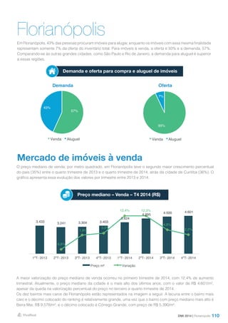 110
FlorianópolisEm Florianópolis, 43% das pessoas procuram imóveis para alugar, enquanto os imóveis com essa mesma finalidade
representam somente 7% da oferta do inventário total. Para imóveis à venda, a oferta é 93% e a demanda, 57%.
Comparando-se às outras grandes cidades, como São Paulo e Rio de Janeiro, a demanda para aluguel é superior
a essas regiões.
DMI 2014 | Florianópolis
Demanda Oferta
Demanda e oferta para compra e aluguel de imóveis
Mercado de imóveis à venda
O preço mediano de venda, por metro quadrado, em Florianópolis teve o segundo maior crescimento percentual
do país (35%) entre o quarto trimestre de 2013 e o quarto trimestre de 2014, atrás da cidade de Curitiba (36%). O
gráfico apresenta essa evolução dos valores por trimestre entre 2013 e 2014.
A maior valorização do preço mediano de venda ocorreu no primeiro trimestre de 2014, com 12,4% de aumento
trimestral. Atualmente, o preço mediano da cidade é o mais alto dos últimos anos, com o valor de R$ 4.601/m²,
apesar da queda na valorização percentual do preço no terceiro e quarto trimestre de 2014.
Os dez bairros mais caros de Florianópolis estão representados na imagem a seguir. A lacuna entre o bairro mais
caro e o décimo colocado do ranking é relativamente grande, uma vez que o bairro com preço mediano mais alto é
Beira Mar, R$ 9.578/m², e o décimo colocado é Córrego Grande, com preço de R$ 5.390/m².
Preço mediano – Venda – T4 2014 (R$)
93%
7%
Venda Aluguel
57%
43%
Venda Aluguel
3.433 3.241 3.304 3.403
3.824
4.295 4.500 4.601
-5,6%
1,9%
3,0%
12,4% 12,3%
4,8%
2,2%
-8,0%
-6,0%
-4,0%
-2,0%
0,0%
2,0%
4,0%
6,0%
8,0%
10,0%
12,0%
14,0%
-
500
1.000
1.500
2.000
2.500
3.000
3.500
4.000
4.500
5.000
1ºT- 2013 2ºT- 2013 3ºT- 2013 4ºT- 2013 1ºT- 2014 2ºT- 2014 3ºT- 2014 4ºT- 2014
Preço m² Variação
 