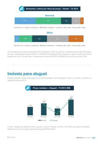 113
Demanda e oferta por faixa de preço – Venda – T4 2014
Demanda
Oferta
As discrepâncias continuam aparentes entre demanda e oferta de imóveis na distribuição por faixa de preços,
em que a demanda de imóveis de R$ 171 a R$ 350 mil representa 37%, enquanto o volume de oferta do mesmo
padrão é de 19%. Por outro lado, a demanda de imóveis de R$ 351 a R$ 500 mil é de 15% e a oferta, 22%.
O preço mediano mensal para aluguel, por metro quadrado, em Florianópolis valorizou 7% entre o primeiro e o
quarto trimestre de 2014.
A maior variação de preços ocorreu durante o quarto trimestre de 2014, com 8,8% de aumento trimestral,
finalizando o ano com preço mediano de aluguel de R$ 18,64/m².
Imóveis para aluguel
Preço mediano – Aluguel – T4 2014 (R$)
DMI 2014 | Florianópolis
31% 37% 15% 12% 5%
até R$ 170 mil de R$ 171 a R$ 350 mil de R$ 351 a R$ 500 mil de R$ 501 a R$ 1 milhão acima de R$ 1 milhão
6% 19% 22% 31% 22%
até R$ 170 mil de R$ 171 a R$ 350 mil de R$ 351 a R$ 500 mil de R$ 501 a R$ 1 milhão acima de R$ 1 milhão
17,41
18,00
17,14
18,64
3,4%
-4,8%
8,8%
-6,0%
-4,0%
-2,0%
0,0%
2,0%
4,0%
6,0%
8,0%
10,0%
16,00
16,50
17,00
17,50
18,00
18,50
19,00
1ºT- 2014 2ºT- 2014 3ºT- 2014 4ºT- 2014
Preço m² Variação
 