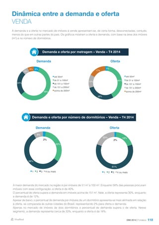 118
Dinâmica entre a demanda e oferta
VENDA
Demanda
Demanda
Oferta
Oferta
Demanda e oferta por número de dormitórios – Venda – T4 2014
A demanda e a oferta no mercado de imóveis à venda apresentam-se, de certa forma, desconectadas, contudo,
menos do que em outras partes do país. Os gráficos mostram a oferta e demanda, com base na área dos imóveis
(m²) e no número de dormitórios.
A maior demanda do mercado na região é por imóveis de 51 m² a 100 m². Enquanto 58% das pessoas procuram
imóveis com essa configuração, a oferta é de 40%.
O percentual de oferta supera a demanda em imóveis acima de 151 m². Nele, a oferta representa 30%, enquanto
a demanda é de 12%.
Apesar de baixo, o percentual de demanda por imóveis de um dormitório apresenta-se mais alinhada em relação
à oferta, se comparada às outras cidades do Brasil, representando 2% para oferta e demanda.
Apenas no mercado de imóveis de dois dormitórios o percentual de demanda supera o de oferta. Nesse
segmento, a demanda representa cerca de 33%, enquanto a oferta é de 18%.
Demanda e oferta por metragem – Venda – T4 2014
DMI 2014 | Fortaleza
3%
40%
28%
13%
17%
até 50m²
de 51 a 100m²
de 101 a 150m²
de 151 a 200m²
acima de 200m²
5%
58%
24%
6%
6%
até 50m²
de 51 a 100m²
de 101 a 150m²
de 151 a 200m²
acima de 200m²
2%
18%
61%
20%
1 2 3 4 ou mais
2%
33%
56%
8%
1 2 3 4 ou mais
 