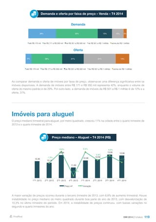 119
Demanda e oferta por faixa de preço – Venda – T4 2014
Demanda
Oferta
Ao comparar demanda e oferta de imóveis por faixa de preço, observa-se uma diferença significativa entre os
imóveis disponíveis. A demanda de imóveis entre R$ 171 e R$ 350 mil representa 42%, enquanto o volume de
oferta do mesmo padrão é de 29%. Por outro lado, a demanda de imóveis de R$ 501 a R$ 1 milhão é de 12% e a
oferta, 31%.
O preço mediano trimestral para aluguel, por metro quadrado, cresceu 11% na cidade entre o quarto trimestre de
2013 e o quarto trimestre de 2014.
A maior variação de preços ocorreu durante o terceiro trimestre de 2013, com 6,8% de aumento trimestral. Houve
instabilidade no preço mediano do metro quadrado durante boa parte do ano de 2013, com desvalorização de
10,3% no último trimestre do período. Em 2014, a instabilidade de preços continuou, com baixas variações no
segundo e quarto trimestres do ano.
Imóveis para aluguel
Preço mediano – Aluguel – T4 2014 (R$)
DMI 2014 | Fortaleza
6% 29% 21% 31% 13%
até R$ 170 mil de R$ 171 a R$ 350 mil de R$ 351 a R$ 500 mil de R$ 501 a R$ 1 milhão acima de R$ 1 milhão
28% 42% 15% 12% 3%
até R$ 170 mil de R$ 171 a R$ 350 mil de R$ 351 a R$ 500 mil de R$ 501 a R$ 1 milhão acima de R$ 1 milhão
12,30
12,14
12,96
11,63
12,39
12,50
13,00 12,90
-1,3%
6,8%
-10,3%
6,5%
0,9%
4,0%
-0,7%
-12,0%
-10,0%
-8,0%
-6,0%
-4,0%
-2,0%
0,0%
2,0%
4,0%
6,0%
8,0%
10,50
11,00
11,50
12,00
12,50
13,00
13,50
1ºT- 2013 2ºT- 2013 3ºT- 2013 4ºT- 2013 1ºT- 2014 2ºT- 2014 3ºT- 2014 4ºT- 2014
Preço m² Variação
 