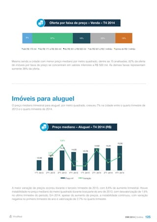125
Oferta por faixa de preço – Venda – T4 2014
Mesmo sendo a cidade com menor preço mediano por metro quadrado, dentre as 15 analisadas, 62% da oferta
de imóveis por faixa de preço se concentram em valores inferiores a R$ 500 mil. As demais faixas representam
somente 38% da oferta.
O preço mediano trimestral para aluguel, por metro quadrado, cresceu 7% na cidade entre o quarto trimestre de
2013 e o quarto trimestre de 2014.
A maior variação de preços ocorreu durante o terceiro trimestre de 2013, com 8,8% de aumento trimestral. Houve
instabilidade no preço mediano do metro quadrado durante boa parte do ano de 2013, com desvalorização de 1,6%
no último trimestre do período. Em 2014, apesar do aumento de preços, a instabilidade continuou, com variação
negativa no primeiro trimestre do ano e valorização de 2,7% no quarto trimestre.
Imóveis para aluguel
Preço mediano – Aluguel – T4 2014 (R$)
DMI 2014 | Goiânia
9% 37% 16% 23% 15%
até R$ 170 mil de R$ 171 a R$ 350 mil de R$ 351 a R$ 500 mil de R$ 501 a R$ 1 milhão acima de R$ 1 milhão
12,66
13,08
14,23
14,00
13,76
14,62 14,61
15,00
3,3%
8,8%
-1,6%
-1,7%
6,2%
-0,1%
2,7%
-4,0%
-2,0%
0,0%
2,0%
4,0%
6,0%
8,0%
10,0%
11,00
11,50
12,00
12,50
13,00
13,50
14,00
14,50
15,00
15,50
1ºT- 2013 2ºT- 2013 3ºT- 2013 4ºT- 2013 1ºT- 2014 2ºT- 2014 3ºT- 2014 4ºT- 2014
Preço m² Variação
 