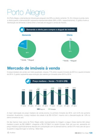 128
Porto AlegreEm Porto Alegre, a demanda de imóveis para aluguel é de 20% e a oferta, somente 1%. Em imóveis à venda, tanto
a oferta quanto a demanda têm expressiva representatividade (99% e 80%, respectivamente). O gráfico ilustra a
distribuição de demanda e oferta entre o mercado de aluguel e venda de imóveis.
DMI 2014 | Porto Alegre
Demanda Oferta
Demanda e oferta para compra e aluguel de imóveis
Mercado de imóveis à venda
O preço mediano de venda, por metro quadrado, cresceu 11% entre o quarto trimestre de 2013 e o quarto trimestre
de 2014. O gráfico apresenta essa evolução dos valores por trimestre entre 2013 e 2014.
A maior valorização do preço mediano de venda ocorreu no primeiro trimestre de 2014, com 6,3% de aumento
trimestral. Atualmente, o preço mediano da cidade é de R$ 4.615/m², mesmo com a desvalorização de 1,9% no
último trimestre do ano.
Os dez bairros mais caros de Porto Alegre estão representados na imagem a seguir. Esses bairros têm preço
mediano a partir de R$ 5.996/m², chegando a R$ 10.736/m² no Jardim Europa. Este, por sua vez, apresenta um
preço mediano significativamente elevado em comparação com os demais bairros, sendo 31% mais caro do que o
ocupante o segundo lugar no ranking – Bela Vista.
Preço mediano – Venda – T4 2014 (R$)
4.038 3.902
4.095 4.157
4.419 4.545 4.706 4.615
-3,4%
4,9%
1,5%
6,3%
2,9%
3,5%
-1,9%
-4,0%
-2,0%
0,0%
2,0%
4,0%
6,0%
8,0%
-
500
1.000
1.500
2.000
2.500
3.000
3.500
4.000
4.500
5.000
1ºT- 2013 2ºT- 2013 3ºT- 2013 4ºT- 2013 1ºT- 2014 2ºT- 2014 3ºT- 2014 4ºT- 2014
Preço m² Variação
99%
1%
Venda Aluguel
80%
20%
Venda Aluguel
 