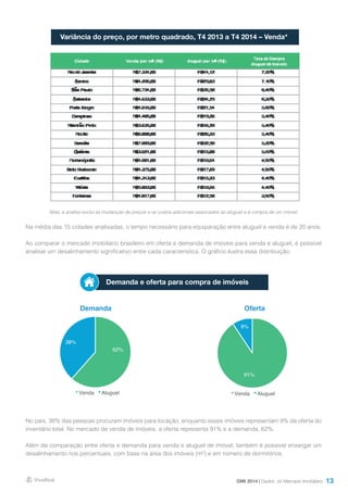 13
Na média das 15 cidades analisadas, o tempo necessário para equiparação entre aluguel e venda é de 20 anos.
Ao comparar o mercado imobiliário brasileiro em oferta e demanda de imóveis para venda e aluguel, é possível
analisar um desalinhamento significativo entre cada característica. O gráfico ilustra essa distribuição.
No país, 38% das pessoas procuram imóveis para locação, enquanto esses imóveis representam 9% da oferta do
inventário total. No mercado de venda de imóveis, a oferta representa 91% e a demanda, 62%.
Além da comparação entre oferta e demanda para venda e aluguel de imóvel, também é possível enxergar um
desalinhamento nos percentuais, com base na área dos imóveis (m²) e em número de dormitórios.
Nota: a análise exclui as mudanças de preços e os custos adicionais associados ao aluguel e à compra de um imóvel.
DMI 2014 | Dados do Mercado Imobiliário
Variância do preço, por metro quadrado, T4 2013 a T4 2014 – Venda*
Demanda Oferta
Demanda e oferta para compra de imóveis
91%
9%
Venda Aluguel
62%
38%
Venda Aluguel
 