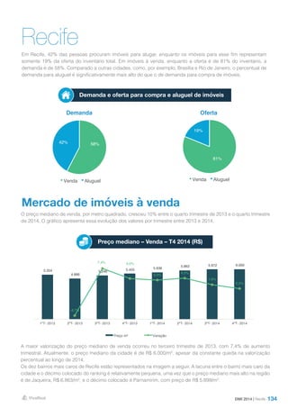 134
RecifeEm Recife, 42% das pessoas procuram imóveis para alugar, enquanto os imóveis para esse fim representam
somente 19% da oferta do inventário total. Em imóveis à venda, enquanto a oferta é de 81% do inventário, a
demanda é de 58%. Comparado a outras cidades, como, por exemplo, Brasília e Rio de Janeiro, o percentual de
demanda para aluguel é significativamente mais alto do que o de demanda para compra de imóveis.
DMI 2014 | Recife
Demanda Oferta
Demanda e oferta para compra e aluguel de imóveis
Mercado de imóveis à venda
O preço mediano de venda, por metro quadrado, cresceu 10% entre o quarto trimestre de 2013 e o quarto trimestre
de 2014. O gráfico apresenta essa evolução dos valores por trimestre entre 2013 e 2014.
A maior valorização do preço mediano de venda ocorreu no terceiro trimestre de 2013, com 7,4% de aumento
trimestral. Atualmente, o preço mediano da cidade é de R$ 6.000/m², apesar da constante queda na valorização
percentual ao longo de 2014.
Os dez bairros mais caros de Recife estão representados na imagem a seguir. A lacuna entre o bairro mais caro da
cidade e o décimo colocado do ranking é relativamente pequena, uma vez que o preço mediano mais alto na região
é de Jaqueira, R$ 6.863/m², e o décimo colocado é Parnamirim, com preço de R$ 5.899/m².
Preço mediano – Venda – T4 2014 (R$)
81%
19%
Venda Aluguel
58%42%
Venda Aluguel
5.354
4.886
5.246
5.455 5.636
5.863 5.972 6.000
-8,7%
7,4% 4,0%
3,3%
4,0%
1,9%
0,5%
-10,0%
-8,0%
-6,0%
-4,0%
-2,0%
0,0%
2,0%
4,0%
6,0%
8,0%
10,0%
-
1.000
2.000
3.000
4.000
5.000
6.000
7.000
1ºT- 2013 2ºT- 2013 3ºT- 2013 4ºT- 2013 1ºT- 2014 2ºT- 2014 3ºT- 2014 4ºT- 2014
Preço m² Variação
 