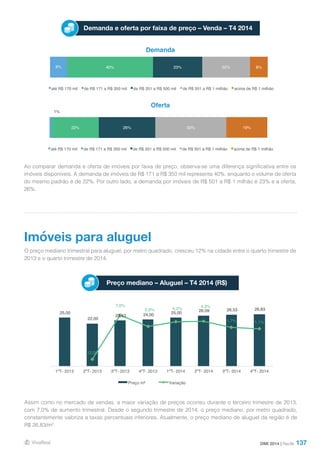 137
Demanda e oferta por faixa de preço – Venda – T4 2014
Demanda
Oferta
Ao comparar demanda e oferta de imóveis por faixa de preço, observa-se uma diferença significativa entre os
imóveis disponíveis. A demanda de imóveis de R$ 171 a R$ 350 mil representa 40%, enquanto o volume de oferta
do mesmo padrão é de 22%. Por outro lado, a demanda por imóveis de R$ 501 a R$ 1 milhão é 23% e a oferta,
26%.
O preço mediano trimestral para aluguel, por metro quadrado, cresceu 12% na cidade entre o quarto trimestre de
2013 e o quarto trimestre de 2014.
Assim como no mercado de vendas, a maior variação de preços ocorreu durante o terceiro trimestre de 2013,
com 7,0% de aumento trimestral. Desde o segundo trimestre de 2014, o preço mediano, por metro quadrado,
constantemente valoriza a taxas percentuais inferiores. Atualmente, o preço mediano de aluguel da região é de
R$ 26,83/m².
Imóveis para aluguel
Preço mediano – Aluguel – T4 2014 (R$)
DMI 2014 | Recife
8% 40% 23% 22% 8%
até R$ 170 mil de R$ 171 a R$ 350 mil de R$ 351 a R$ 500 mil de R$ 501 a R$ 1 milhão acima de R$ 1 milhão
1%
22% 26% 33% 19%
até R$ 170 mil de R$ 171 a R$ 350 mil de R$ 351 a R$ 500 mil de R$ 501 a R$ 1 milhão acima de R$ 1 milhão
25,00
22,00
23,53 24,00 25,00 26,09 26,53 26,83
-12,0%
7,0%
2,0% 4,2%
4,3%
1,7% 1,1%
-15,0%
-10,0%
-5,0%
0,0%
5,0%
10,0%
-
5,00
10,00
15,00
20,00
25,00
30,00
1ºT- 2013 2ºT- 2013 3ºT- 2013 4ºT- 2013 1ºT- 2014 2ºT- 2014 3ºT- 2014 4ºT- 2014
Preço m² Variação
 