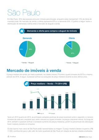 São Paulo
Mercado de imóveis à venda
Em São Paulo, 45% das pessoas procuram imóveis para locação, enquanto estes representam 13% da oferta do
inventário total. No mercado de venda, a oferta representa 87% e a demanda 55%. O gráfico a seguir ilustra a
distribuição de demanda e oferta entre o mercado de aluguel e venda.
O preço mediano de venda, por metro quadrado, na cidade cresceu 7% entre o quarto trimestre de 2013 e o mesmo
período de 2014. A seguir, é possível verificar as evoluções de preço mediano durante os dois últimos anos.
Demanda Oferta
Demanda e oferta para compra e aluguel de imóveis
Preço mediano – Venda – T4 2014 (R$)
55%45%
Venda Aluguel
87%
13%
Venda Aluguel
5.714
5.941
6.190
6.308
6.444 6.484
6.667
6.733
4,0%
4,2%
1,9% 2,2%
0,6%
2,8%
1,0%
0,0%
0,5%
1,0%
1,5%
2,0%
2,5%
3,0%
3,5%
4,0%
4,5%
5.200
5.400
5.600
5.800
6.000
6.200
6.400
6.600
6.800
7.000
1ºT- 2013 2ºT- 2013 3ºT- 2013 4ºT- 2013 1ºT- 2014 2ºT- 2014 3ºT- 2014 4ºT- 2014
Preço m² Variação
DMI 2014 | São Paulo
Tanto em 2013 quanto em 2014, as principais variações positivas de preço ocorreram entre o segundo e o terceiro
trimestre de cada ano, enquanto que, entre o terceiro e o quarto trimestre, os preços cresceram menos. Ao longo de
2014, também é possível verificar o constante aumento de preços medianos, porém os percentuais de valorização
foram instáveis durante os trimestres.
Os dez bairros mais caros de São Paulo estão representados na imagem. O preço mediano destes é superior a R$
11.000, contribuindo para o alto valor do metro quadrado de São Paulo em relação às demais cidades analisadas.
 