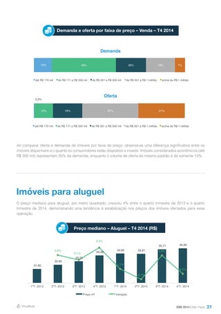 21
Demanda
Oferta
Ao comparar oferta e demanda de imóveis por faixa de preço, observa-se uma diferença significativa entre os
imóveis disponíveis e o quanto os consumidores estão dispostos a investir. Imóveis considerados econômicos (até
R$ 350 mil) representam 55% da demanda, enquanto o volume de oferta do mesmo padrão é de somente 13%.
O preço mediano para aluguel, por metro quadrado, cresceu 4% entre o quarto trimestre de 2013 e o quarto
trimestre de 2014, demonstrando uma tendência à estabilização nos preços dos imóveis ofertados para essa
operação.
Imóveis para aluguel
31,82
32,65
33,33
34,48
34,85 34,81
35,71 35,90
2,6%
2,1%
3,4%
1,1%
-0,1%
2,6%
0,5%
-0,5%
0,0%
0,5%
1,0%
1,5%
2,0%
2,5%
3,0%
3,5%
4,0%
29,00
30,00
31,00
32,00
33,00
34,00
35,00
36,00
37,00
1ºT- 2013 2ºT- 2013 3ºT- 2013 4ºT- 2013 1ºT- 2014 2ºT- 2014 3ºT- 2014 4ºT- 2014
Preço m² Variação
DMI 2014 | São Paulo
Demanda e oferta por faixa de preço – Venda – T4 2014
Preço mediano – Aluguel – T4 2014 (R$)
0,3%
12% 19% 37% 31%
até R$ 170 mil de R$ 171 a R$ 350 mil de R$ 351 a R$ 500 mil de R$ 501 a R$ 1 milhão acima de R$ 1 milhão
12% 43% 20% 19% 7%
até R$ 170 mil de R$ 171 a R$ 350 mil de R$ 351 a R$ 500 mil de R$ 501 a R$ 1 milhão acima de R$ 1 milhão
 