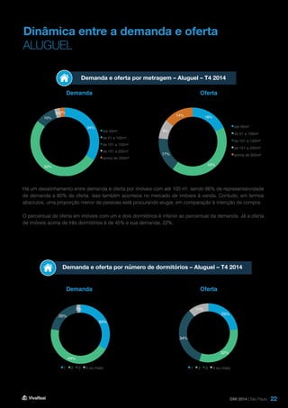 22
Dinâmica entre a demanda e oferta
ALUGUEL
Demanda e oferta por metragem – Aluguel – T4 2014
Demanda e oferta por número de dormitórios – Aluguel – T4 2014
Demanda
Demanda
Oferta
Oferta
34%
52%
10%
3%2%
até 50m²
de 51 a 100m²
de 101 a 150m²
de 151 a 200m²
acima de 200m²
18%
42%
17%
9%
14%
até 50m²
de 51 a 100m²
de 101 a 150m²
de 151 a 200m²
acima de 200m²
Há um desalinhamento entre demanda e oferta por imóveis com até 100 m², sendo 86% de representatividade
de demanda e 60% de oferta. Isso também acontece no mercado de imóveis à venda. Contudo, em termos
absolutos, uma proporção menor de pessoas está procurando alugar, em comparação à intenção de compra.
O percentual de oferta em imóveis com um e dois dormitórios é inferior ao percentual da demanda. Já a oferta
de imóveis acima de três dormitórios é de 45% e sua demanda, 22%.
34%
44%
20%
2%
1 2 3 4 ou mais
23%
32%
34%
11%
1 2 3 4 ou mais
DMI 2014 | São Paulo
 