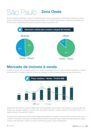 24
São Paulo Zona Oeste
Mercado de imóveis à venda
Na Zona Oeste de São Paulo, existe um desalinhamento entre as proporções de demanda e oferta para venda e
aluguel. Apesar dos imóveis para aluguel representarem cerca de 52% da demanda, a oferta é de somente 13%.
Por outro lado, a demanda de imóveis à venda é de 48% e sua oferta, 87%.
O preço mediano (m²) na cidade valorizou 5% (abaixo da inflação) entre o quarto trimestre de 2013 e o mesmo
período de 2014. A seguir, é possível verificar as evoluções de preço mediano durante os dois últimos anos.
Demanda Oferta
Demanda e oferta para compra e aluguel de imóveis
Preço mediano – Venda – T4 2014 (R$)
DMI 2014 | São Paulo
Apesar do crescimento no preço mediano por metro quadrado, houve baixas valorizações ao longo de 2014 até
atingir uma variação negativa no final do ano. No primeiro trimestre, o preço mediano era de R$ 7.571/m² e, no
quarto trimestre, caiu para R$ 7.653/m².
Os dez bairros mais caros da Zona Oeste estão representados na imagem. A lacuna entre o primeiro mais caro e
o décimo colocado no ranking é consideravelmente ampla, sendo que o bairro Jardim Europa apresenta o preço
mediano mais alto (R$ 14.145/m²) e o bairro Vila Romana possui o valor de R$ 9.043/m².
87%
13%
Venda Aluguel
48%
52%
Venda Aluguel
6.564
6.774
6.875
7.303
7.571
7.709 7.769
7.653
3,2%
1,5%
6,2%
3,7%
1,8%
0,8%
-1,5%
-2,0%
-1,0%
0,0%
1,0%
2,0%
3,0%
4,0%
5,0%
6,0%
7,0%
5.800
6.000
6.200
6.400
6.600
6.800
7.000
7.200
7.400
7.600
7.800
8.000
1ºT- 2013 2ºT- 2013 3ºT- 2013 4ºT- 2013 1ºT- 2014 2ºT- 2014 3ºT- 2014 4ºT- 2014
Preço m² Variação
 