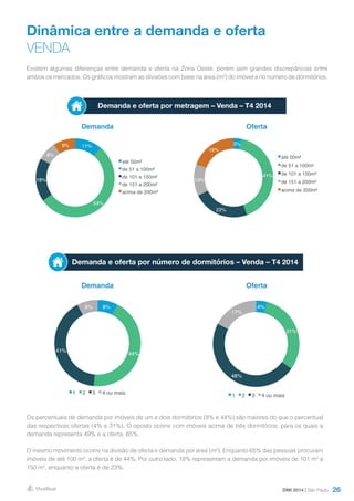 26
Dinâmica entre a demanda e oferta
VENDA
Demanda
Demanda
Oferta
Oferta
Demanda e oferta por número de dormitórios – Venda – T4 2014
Existem algumas diferenças entre demanda e oferta na Zona Oeste, porém sem grandes discrepâncias entre
ambos os mercados. Os gráficos mostram as divisões com base na área (m²) do imóvel e no número de dormitórios.
Os percentuais de demanda por imóveis de um e dois dormitórios (8% e 44%) são maiores do que o percentual
das respectivas ofertas (4% e 31%). O oposto ocorre com imóveis acima de três dormitórios, para os quais a
demanda representa 49% e a oferta, 65%.
O mesmo movimento ocorre na divisão de oferta e demanda por área (m²). Enquanto 65% das pessoas procuram
imóveis de até 100 m², a oferta é de 44%. Por outro lado, 18% representam a demanda por imóveis de 101 m² a
150 m², enquanto a oferta é de 23%.
Demanda e oferta por metragem – Venda – T4 2014
DMI 2014 | São Paulo
11%
54%
18%
8%
9%
até 50m²
de 51 a 100m²
de 101 a 150m²
de 151 a 200m²
acima de 200m²
3%
41%
23%
13%
19%
até 50m²
de 51 a 100m²
de 101 a 150m²
de 151 a 200m²
acima de 200m²
4%
31%
48%
17%
1 2 3 4 ou mais
8%
44%
41%
8%
1 2 3 4 ou mais
 