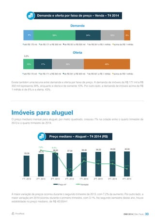 33
Demanda e oferta por faixa de preço – Venda – T4 2014
Demanda
Oferta
Existe também uma lacuna entre demanda e oferta por faixa de preço. A demanda de imóveis de R$ 171 mil a R$
350 mil representa 39%, enquanto a oferta é de somente 10%. Por outro lado, a demanda de imóveis acima de R$
1 milhão é de 6% e a oferta, 43%.
O preço mediano mensal para aluguel, por metro quadrado, cresceu 7% na cidade entre o quarto trimestre de
2013 e o quarto trimestre de 2014.
A maior variação de preços ocorreu durante o segundo trimestre de 2013, com 7,2% de aumento. Por outro lado, a
maior variação em 2014 ocorreu durante o primeiro trimestre, com 3,1%. No segundo semestre desse ano, houve
estabilidade no preço mediano, de R$ 40,00/m².
Imóveis para aluguel
Preço mediano – Aluguel – T4 2014 (R$)
DMI 2014 | São Paulo
9% 39% 24% 22% 6%
até R$ 170 mil de R$ 171 a R$ 350 mil de R$ 351 a R$ 500 mil de R$ 501 a R$ 1 milhão acima de R$ 1 milhão
0,2%
10% 17% 30% 43%
até R$ 170 mil de R$ 171 a R$ 350 mil de R$ 351 a R$ 500 mil de R$ 501 a R$ 1 milhão acima de R$ 1 milhão
33,30
35,70
38,00 37,30 38,46 39,22 40,00 40,00
7,2% 6,4%
-1,8%
3,1%
2,0% 2,0%
0,0%
-3,0%
-2,0%
-1,0%
0,0%
1,0%
2,0%
3,0%
4,0%
5,0%
6,0%
7,0%
8,0%
-
5,00
10,00
15,00
20,00
25,00
30,00
35,00
40,00
45,00
1ºT- 2013 2ºT- 2013 3ºT- 2013 4ºT- 2013 1ºT- 2014 2ºT- 2014 3ºT- 2014 4ºT- 2014
Preço m² Variação
 