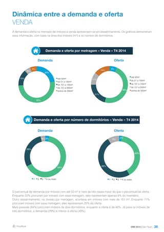 38
Dinâmica entre a demanda e oferta
VENDA
Demanda
Demanda
Oferta
Oferta
Demanda e oferta por número de dormitórios – Venda – T4 2014
A demanda e oferta no mercado de imóveis à venda apresentam-se em desalinhamento. Os gráficos demonstram
essa informação, com base na área dos imóveis (m²) e no número de dormitórios.
O percentual de demanda por imóveis com até 50 m² é mais de três vezes maior do que o percentual da oferta.
Enquanto 22% procuram por imóveis com essa metragem, eles representam apenas 6% do inventário.
Outro desalinhamento, na divisão por metragem, acontece em imóveis com mais de 151 m². Enquanto 11%
procuram imóveis com essa metragem, eles representam 25% da oferta.
Mais pessoas (64%) procuram imóveis de dois dormitórios, enquanto a oferta é de 40%. Já para os imóveis de
três dormitórios, a demanda (29%) é inferior à oferta (49%).
Demanda e oferta por metragem – Venda – T4 2014
DMI 2014 | São Paulo
6%
48%
21%
11%
14%
até 50m²
de 51 a 100m²
de 101 a 150m²
de 151 a 200m²
acima de 200m²
22%
52%
15%
5%
6%
até 50m²
de 51 a 100m²
de 101 a 150m²
de 151 a 200m²
acima de 200m²
2%
40%
49%
9%
1 2 3 4 ou mais
3%
64%
29%
4%
1 2 3 4 ou mais
 