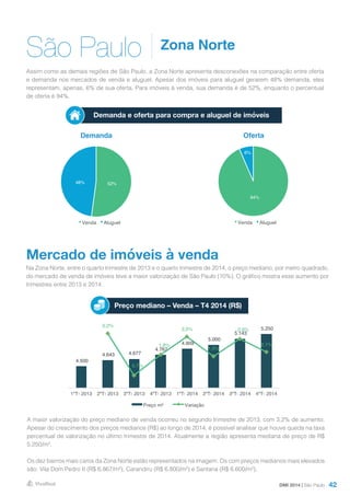 42
São Paulo Zona Norte
Mercado de imóveis à venda
Assim como as demais regiões de São Paulo, a Zona Norte apresenta desconexões na comparação entre oferta
e demanda nos mercados de venda e aluguel. Apesar dos imóveis para aluguel gerarem 48% demanda, eles
representam, apenas, 6% de sua oferta. Para imóveis à venda, sua demanda é de 52%, enquanto o percentual
de oferta é 94%.
Na Zona Norte, entre o quarto trimestre de 2013 e o quarto trimestre de 2014, o preço mediano, por metro quadrado,
do mercado de venda de imóveis teve a maior valorização de São Paulo (10%). O gráfico mostra esse aumento por
trimestres entre 2013 e 2014.
Demanda Oferta
Demanda e oferta para compra e aluguel de imóveis
Preço mediano – Venda – T4 2014 (R$)
DMI 2014 | São Paulo
A maior valorização do preço mediano de venda ocorreu no segundo trimestre de 2013, com 3,2% de aumento.
Apesar do crescimento dos preços medianos (R$) ao longo de 2014, é possível analisar que houve queda na taxa
percentual de valorização no último trimestre de 2014. Atualmente a região apresenta mediana de preço de R$
5.250/m².
Os dez bairros mais caros da Zona Norte estão representados na imagem. Os com preços medianos mais elevados
são: Vila Dom Pedro II (R$ 6.867/m²), Carandiru (R$ 6.800/m²) e Santana (R$ 6.600/m²).
94%
6%
Venda Aluguel
52%48%
Venda Aluguel
4.500
4.643 4.677
4.767
4.909
5.000
5.143
5.250
3,2%
0,7%
1,9%
3,0%
1,9%
2,9%
2,1%
0,0%
0,5%
1,0%
1,5%
2,0%
2,5%
3,0%
3,5%
4.000
4.200
4.400
4.600
4.800
5.000
5.200
5.400
1ºT- 2013 2ºT- 2013 3ºT- 2013 4ºT- 2013 1ºT- 2014 2ºT- 2014 3ºT- 2014 4ºT- 2014
Preço m² Variação
 