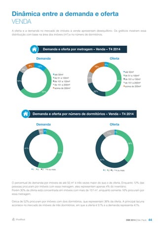 44
Dinâmica entre a demanda e oferta
VENDA
Demanda
Demanda
Oferta
Oferta
Demanda e oferta por número de dormitórios – Venda – T4 2014
A oferta e a demanda no mercado de imóveis à venda apresentam desequilíbrio. Os gráficos mostram essa
distribuição com base na área dos imóveis (m²) e no número de dormitórios.
O percentual de demanda por imóveis de até 50 m² é três vezes maior do que o de oferta. Enquanto 12% das
pessoas procuram por imóveis com essa metragem, eles representam apenas 4% do inventário.
Porém 30% da oferta está concentrada em imóveis com mais de 151 m², enquanto somente 16% procuram por
essa metragem.
Cerca de 52% procuram por imóveis com dois dormitórios, que representam 36% da oferta. A principal lacuna
acontece no mercado de imóveis de três dormitórios, em que a oferta é 51% e a demanda representa 41%.
Demanda e oferta por metragem – Venda – T4 2014
DMI 2014 | São Paulo
4%
45%
22%
12%
18%
até 50m²
de 51 a 100m²
de 101 a 150m²
de 151 a 200m²
acima de 200m²
12%
52%
19%
8%
8%
até 50m²
de 51 a 100m²
de 101 a 150m²
de 151 a 200m²
acima de 200m²
1%
36%
51%
11%
1 2 3 4 ou mais
3%
52%
41%
4%
1 2 3 4 ou mais
 