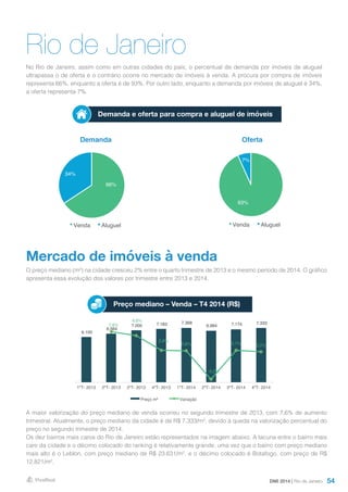 54
Rio de Janeiro
Mercado de imóveis à venda
No Rio de Janeiro, assim como em outras cidades do país, o percentual de demanda por imóveis de aluguel
ultrapassa o de oferta e o contrário ocorre no mercado de imóveis à venda. A procura por compra de imóveis
representa 66%, enquanto a oferta é de 93%. Por outro lado, enquanto a demanda por imóveis de aluguel é 34%,
a oferta representa 7%.
O preço mediano (m²) na cidade cresceu 2% entre o quarto trimestre de 2013 e o mesmo período de 2014. O gráfico
apresenta essa evolução dos valores por trimestre entre 2013 e 2014.
Demanda Oferta
Demanda e oferta para compra e aluguel de imóveis
DMI 2014 | Rio de Janeiro
A maior valorização do preço mediano de venda ocorreu no segundo trimestre de 2013, com 7,6% de aumento
trimestral. Atualmente, o preço mediano da cidade é de R$ 7.333/m², devido à queda na valorização percentual do
preço no segundo trimestre de 2014.
Os dez bairros mais caros do Rio de Janeiro estão representados na imagem abaixo. A lacuna entre o bairro mais
caro da cidade e o décimo colocado do ranking é relativamente grande, uma vez que o bairro com preço mediano
mais alto é o Leblon, com preço mediano de R$ 23.631/m², e o décimo colocado é Botafogo, com preço de R$
12.821/m².
Preço mediano – Venda – T4 2014 (R$)
66%
34%
Venda Aluguel
93%
7%
Venda Aluguel
6.100
6.564
7.000 7.183 7.368
6.984 7.174 7.3337,6%
6,6%
2,6%
2,6%
-5,2%
2,7% 2,2%
-6,0%
-4,0%
-2,0%
0,0%
2,0%
4,0%
6,0%
8,0%
10,0%
-
1.000
2.000
3.000
4.000
5.000
6.000
7.000
8.000
1ºT- 2013 2ºT- 2013 3ºT- 2013 4ºT- 2013 1ºT- 2014 2ºT- 2014 3ºT- 2014 4ºT- 2014
Preço m² Variação
 