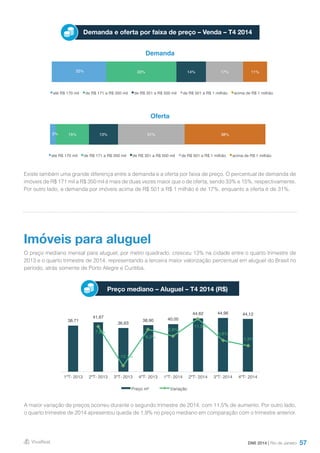 57
Demanda e oferta por faixa de preço – Venda – T4 2014
Demanda
Oferta
Existe também uma grande diferença entre a demanda e a oferta por faixa de preço. O percentual de demanda de
imóveis de R$ 171 mil a R$ 350 mil é mais de duas vezes maior que o de oferta, sendo 33% e 15%, respectivamente.
Por outro lado, a demanda por imóveis acima de R$ 501 a R$ 1 milhão é de 17%, enquanto a oferta é de 31%.
O preço mediano mensal para aluguel, por metro quadrado, cresceu 13% na cidade entre o quarto trimestre de
2013 e o quarto trimestre de 2014, representando a terceira maior valorização percentual em aluguel do Brasil no
período, atrás somente de Porto Alegre e Curitiba.
A maior variação de preços ocorreu durante o segundo trimestre de 2014, com 11,5% de aumento. Por outro lado,
o quarto trimestre de 2014 apresentou queda de 1,9% no preço mediano em comparação com o trimestre anterior.
Imóveis para aluguel
Preço mediano – Aluguel – T4 2014 (R$)
DMI 2014 | Rio de Janeiro
3% 15% 13% 31% 38%
até R$ 170 mil de R$ 171 a R$ 350 mil de R$ 351 a R$ 500 mil de R$ 501 a R$ 1 milhão acima de R$ 1 milhão
25% 33% 14% 17% 11%
até R$ 170 mil de R$ 171 a R$ 350 mil de R$ 351 a R$ 500 mil de R$ 501 a R$ 1 milhão acima de R$ 1 milhão
38,71
41,67
36,63
38,90 40,00
44,62 44,96 44,12
7,6%
-12,1%
6,2%
2,8%
11,5%
0,8%
-1,9%
-15,0%
-10,0%
-5,0%
0,0%
5,0%
10,0%
15,0%
-
5
10
15
20
25
30
35
40
45
50
1ºT- 2013 2ºT- 2013 3ºT- 2013 4ºT- 2013 1ºT- 2014 2ºT- 2014 3ºT- 2014 4ºT- 2014
Preço m² Variação
 