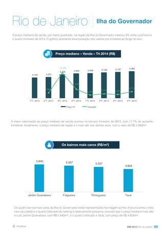 60
Rio de Janeiro
O preço mediano de venda, por metro quadrado, na região da Ilha do Governador cresceu 9% entre o primeiro e
o quarto trimestre de 2014. O gráfico apresenta essa evolução dos valores por trimestre ao longo do ano.
DMI 2014 | Rio de Janeiro
A maior valorização do preço mediano de venda ocorreu no terceiro trimestre de 2013, com 11,7% de aumento
trimestral. Atualmente, o preço mediano da região é o mais alto dos últimos anos, com o valor de R$ 5.360/m².
Preço mediano – Venda – T4 2014 (R$)
Ilha do Governador
Os bairros mais caros (R$/m²)
Os quatro bairros mais caros da Ilha do Governador estão representados na imagem acima. A lacuna entre o mais
caro da cidade e o quarto colocado do ranking é relativamente pequena, uma vez que o preço mediano mais alto
é o do Jardim Guanabara, com R$ 5.840/m², e o quarto colocado é Tauá, com preço de R$ 4.854/m².
4.125 4.231
4.725 4.925 5.000 5.106 5.197 5.360
2,6%
11,7%
4,2%
1,5%
2,1% 1,8%
3,1%
0,0%
2,0%
4,0%
6,0%
8,0%
10,0%
12,0%
14,0%
-
1.000
2.000
3.000
4.000
5.000
6.000
1ºT- 2013 2ºT- 2013 3ºT- 2013 4ºT- 2013 1ºT- 2014 2ºT- 2014 3ºT- 2014 4ºT- 2014
Preço m² Variação
5.840 5.567 5.337
4.854
Jardim Guanabara Freguesia Portuguesa Tauá
 