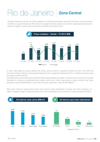 64
Rio de Janeiro
O preço mediano de venda, por metro quadrado, na Zona Central cresceu somente 0,3% entre o quarto trimestre
de 2013 e o quarto trimestre de 2014. Essa foi a região do Rio de Janeiro com a menor valorização percentual no
período. O gráfico mostra esse aumento por trimestres entre 2013 e 2014.
DMI 2014 | Rio de Janeiro
A maior valorização do preço mediano de venda ocorreu durante o segundo trimestre de 2013, com 8,2% de
aumento trimestral. Devido a uma desvalorização de 5% no segundo trimestre de 2014, a mediana de preço atual
na cidade é de R$ 7.857/m².
Os quatro bairros mais caros da Zona Central estão representados na imagem. A lacuna entre o mais caro e o quarto
colocado no ranking é consideravelmente ampla, sendo que o bairro Lapa possui o preço mediano, por metro
quadrado, mais alto (R$ 9.604) e o bairro Rio Comprido apresenta o valor de R$ 5.600/m².
Preço mediano – Venda – T4 2014 (R$)
Zona Central
Os bairros mais caros (R$/m²) Os bairros que mais valorizaram
Além disso, todos os quatro bairros mais caros tiveram maior valorização no preço, por metro quadrado, na
região. O gráfico a seguir mostra os bairros com maior valorização entre o primeiro e o quarto trimestre de 2014.
7.031
7.606
7.400
7.833
8.000
7.600
7.778
7.857
8,2%
-2,7%
5,9%
2,1%
-5,0%
2,3%
1,0%
-6,0%
-4,0%
-2,0%
0,0%
2,0%
4,0%
6,0%
8,0%
10,0%
6.400
6.600
6.800
7.000
7.200
7.400
7.600
7.800
8.000
8.200
1ºT- 2013 2ºT- 2013 3ºT- 2013 4ºT- 2013 1ºT- 2014 2ºT- 2014 3ºT- 2014 4ºT- 2014
Preço m² Variação
9.604
8.594
6.750
5.600
Lapa Centro Santa Teresa Rio Comprido
13%
6%
3%
2%
R$ 5.600 R$ 8.594 R$ 9.604 R$ 6.750 R$ -
R$ 2.000
R$ 4.000
R$ 6.000
R$ 8.000
R$ 10.000
R$ 12.000
0%
2%
4%
6%
8%
10%
12%
14%
16%
Rio Comprido Centro Lapa Santa Teresa
Variação 1T 2014 x
 