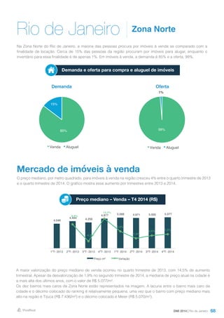 68
Rio de Janeiro
Na Zona Norte do Rio de Janeiro, a maioria das pessoas procura por imóveis à venda se comparado com a
finalidade de locação. Cerca de 15% das pessoas da região procuram por imóveis para alugar, enquanto o
inventário para essa finalidade é de apenas 1%. Em imóveis à venda, a demanda é 85% e a oferta, 99%.
DMI 2014 | Rio de Janeiro
Zona Norte
Demanda Oferta
Demanda e oferta para compra e aluguel de imóveis
Mercado de imóveis à venda
O preço mediano, por metro quadrado, para imóveis à venda na região cresceu 4% entre o quarto trimestre de 2013
e o quarto trimestre de 2014. O gráfico mostra esse aumento por trimestres entre 2013 e 2014.
A maior valorização do preço mediano de venda ocorreu no quarto trimestre de 2013, com 14,5% de aumento
trimestral. Apesar da desvalorização de 1,9% no segundo trimestre de 2014, a mediana de preço atual na cidade é
a mais alta dos últimos anos, com o valor de R$ 5.077/m².
Os dez bairros mais caros da Zona Norte estão representados na imagem. A lacuna entre o bairro mais caro da
cidade e o décimo colocado do ranking é relativamente pequena, uma vez que o bairro com preço mediano mais
alto na região é Tijuca (R$ 7.436/m²) e o décimo colocado é Meier (R$ 5.070/m²).
Preço mediano – Venda – T4 2014 (R$)
99%
1%
Venda Aluguel
85%
15%
Venda Aluguel
4.046
4.444 4.259
4.877 5.068 4.971 5.000 5.077
9,8%
-4,2%
14,5%
3,9%
-1,9%
0,6% 1,5%
-10,0%
-5,0%
0,0%
5,0%
10,0%
15,0%
20,0%
-
1.000
2.000
3.000
4.000
5.000
6.000
1ºT- 2013 2ºT- 2013 3ºT- 2013 4ºT- 2013 1ºT- 2014 2ºT- 2014 3ºT- 2014 4ºT- 2014
Preço m² Variação
 