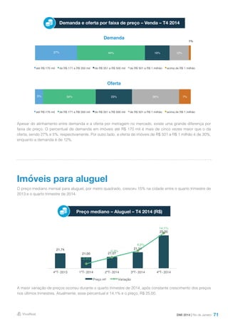 71
Demanda
Oferta
Apesar do alinhamento entre demanda e a oferta por metragem no mercado, existe uma grande diferença por
faixa de preço. O percentual de demanda em imóveis até R$ 170 mil é mais de cinco vezes maior que o da
oferta, sendo 27% e 5%, respectivamente. Por outro lado, a oferta de imóveis de R$ 501 a R$ 1 milhão é de 30%,
enquanto a demanda é de 12%.
O preço mediano mensal para aluguel, por metro quadrado, cresceu 15% na cidade entre o quarto trimestre de
2013 e o quarto trimestre de 2014.
A maior variação de preços ocorreu durante o quarto trimestre de 2014, após constante crescimento dos preços
nos últimos trimestres. Atualmente, esse percentual é 14,1% e o preço, R$ 25,00.
Imóveis para aluguel
Preço mediano – Aluguel – T4 2014 (R$)
DMI 2014 | Rio de Janeiro
Demanda e oferta por faixa de preço – Venda – T4 2014
27% 44% 16% 12%
1%
até R$ 170 mil de R$ 171 a R$ 350 mil de R$ 351 a R$ 500 mil de R$ 501 a R$ 1 milhão acima de R$ 1 milhão
5% 34% 23% 30% 7%
até R$ 170 mil de R$ 171 a R$ 350 mil de R$ 351 a R$ 500 mil de R$ 501 a R$ 1 milhão acima de R$ 1 milhão
21,74
21,00 21,07
21,91
25,00
-3,4%
0,3%
4,0%
14,1%
-6,0%
-4,0%
-2,0%
0,0%
2,0%
4,0%
6,0%
8,0%
10,0%
12,0%
14,0%
16,0%
19
20
21
22
23
24
25
26
4ºT- 2013 1ºT- 2014 2ºT- 2014 3ºT- 2014 4ºT- 2014
Preço m² Variação
 