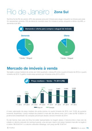 74
Rio de Janeiro
Na Zona Sul do Rio de Janeiro, 62% das pessoas procuram imóveis para alugar, enquanto os imóveis para esse
fim representam somente 12% da oferta do inventário total. Em imóveis à venda, enquanto a oferta é de 88%, a
demanda é de 38%.
DMI 2014 | Rio de Janeiro
Zona Sul
Demanda Oferta
Demanda e oferta para compra e aluguel de imóveis
Mercado de imóveis à venda
Na região, o preço mediano de venda, por metro quadrado, cresceu 6% entre o quarto trimestre de 2013 e o quarto
trimestre de 2014. O gráfico mostra esse aumento por trimestres entre 2013 e 2014.
A maior valorização do preço mediano de venda ocorreu no quarto trimestre de 2013, com 12,9% de aumento
trimestral. Atualmente, o preço mediano da cidade é o mais alto dos últimos anos, com o valor de R$ 14.000/m², e
já demonstra estabilidade nas variações percentuais desde o terceiro trimestre de 2014.
Os dez bairros mais caros da Zona Sul estão representados na imagem abaixo. A lacuna entre o mais caro da
cidade e o décimo colocado do ranking é grande, uma vez que o bairro com preço mediano mais alto na região é
o Leblon, R$ 23.631/m², e o décimo colocado é Botafogo, com preço de R$ 12.821/m².
Preço mediano – Venda – T4 2014 (R$)
88%
12%
Venda Aluguel
38%
62%
Venda Aluguel
12.000
12.632
11.667
13.167
13.547
13.907 13.933 14.000
5,3%
-7,6%
12,9%
2,9% 2,7%
0,2% 0,5%
-10,0%
-5,0%
0,0%
5,0%
10,0%
15,0%
10.500
11.000
11.500
12.000
12.500
13.000
13.500
14.000
14.500
1ºT- 2013 2ºT- 2013 3ºT- 2013 4ºT- 2013 1ºT- 2014 2ºT- 2014 3ºT- 2014 4ºT- 2014
Preço m² Variação
 
