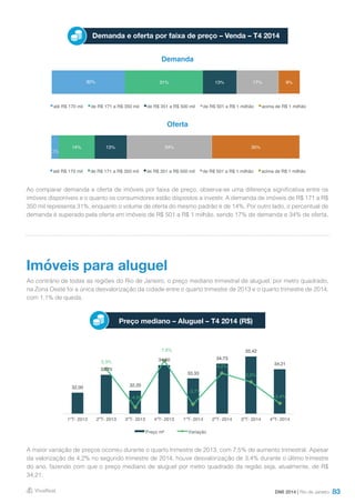 83
Demanda e oferta por faixa de preço – Venda – T4 2014
Demanda
Oferta
Ao comparar demanda e oferta de imóveis por faixa de preço, observa-se uma diferença significativa entre os
imóveis disponíveis e o quanto os consumidores estão dispostos a investir. A demanda de imóveis de R$ 171 a R$
350 mil representa 31%, enquanto o volume de oferta do mesmo padrão é de 14%. Por outro lado, o percentual de
demanda é superado pela oferta em imóveis de R$ 501 a R$ 1 milhão, sendo 17% de demanda e 34% de oferta.
Ao contrário de todas as regiões do Rio de Janeiro, o preço mediano trimestral de aluguel, por metro quadrado,
na Zona Oeste foi a única desvalorização da cidade entre o quarto trimestre de 2013 e o quarto trimestre de 2014,
com 1,1% de queda.
A maior variação de preços ocorreu durante o quarto trimestre de 2013, com 7,5% de aumento trimestral. Apesar
da valorização de 4,2% no segundo trimestre de 2014, houve desvalorização de 3,4% durante o último trimestre
do ano, fazendo com que o preço mediano de aluguel por metro quadrado da região seja, atualmente, de R$
34,21.
Imóveis para aluguel
Preço mediano – Aluguel – T4 2014 (R$)
DMI 2014 | Rio de Janeiro
14% 13% 34% 35%
até R$ 170 mil de R$ 171 a R$ 350 mil de R$ 351 a R$ 500 mil de R$ 501 a R$ 1 milhão acima de R$ 1 milhão
30% 31% 13% 17% 9%
até R$ 170 mil de R$ 171 a R$ 350 mil de R$ 351 a R$ 500 mil de R$ 501 a R$ 1 milhão acima de R$ 1 milhão
3%
32,00
33,70
32,20
34,60
33,33
34,73
35,42
34,215,3%
-4,5%
7,5%
-3,7%
4,2%
2,0%
-3,4%
-6,0%
-4,0%
-2,0%
0,0%
2,0%
4,0%
6,0%
8,0%
10,0%
30
31
32
33
34
35
36
1ºT- 2013 2ºT- 2013 3ºT- 2013 4ºT- 2013 1ºT- 2014 2ºT- 2014 3ºT- 2014 4ºT- 2014
Preço m² Variação
 