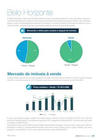 86
Belo Horizonte
Em Belo Horizonte, o percentual de demanda para imóveis de aluguel supera em muito o de oferta, enquanto o
percentual de oferta para imóveis à venda supera a demanda. Das pessoas que buscam imóveis, 46% pretendem
alugar, e estes imóveis representam apenas 7% da oferta. O contrário acontece no mercado de venda, em que a
oferta é de 93%, enquanto 54% dos consumidores estão procurando imóveis para comprar.
DMI 2014 | Belo Horizonte
Demanda Oferta
Demanda e oferta para compra e aluguel de imóveis
Mercado de imóveis à venda
O preço mediano de venda, por metro quadrado, em Belo Horizonte cresceu somente 1% entre o quarto trimestre
de 2013 e o quarto trimestre de 2014. O gráfico mostra esse aumento por trimestres entre 2013 e 2014.
A maior valorização do preço mediano de venda ocorreu durante o primeiro trimestre de 2014, com 2,6% de
aumento trimestral. Devido a uma desvalorização de 5,4% no segundo trimestre de 2014, a mediana de preço atual
na cidade é de R$ 4.375/m².
Os dez bairros mais caros de Belo Horizonte estão representados na imagem. A lacuna entre o mais caro e o décimo
colocado no ranking é consideravelmente ampla, sendo que o bairro Savassi possui o preço mediano, por metro
quadrado, mais alto (R$ 12.101) e o bairro Sion apresenta o valor de R$ 6.944/m².
Preço mediano – Venda – T4 2014 (R$)
93%
7%
Venda Aluguel
54%46%
Venda Aluguel
4.134
4.223
4.256
4.348
4.462
4.222
4.317
4.375
2,2%
0,8%
2,2%
2,6%
-5,4%
2,2%
1,3%
-6,0%
-5,0%
-4,0%
-3,0%
-2,0%
-1,0%
0,0%
1,0%
2,0%
3,0%
4,0%
3.900
4.000
4.100
4.200
4.300
4.400
4.500
1ºT- 2013 2ºT- 2013 3ºT- 2013 4ºT- 2013 1ºT- 2014 2ºT- 2014 3ºT- 2014 4ºT- 2014
Preço m² Variação
 