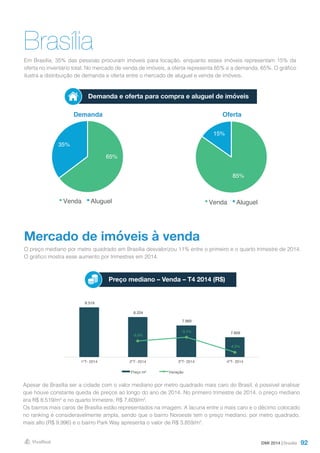 92
BrasíliaEm Brasília, 35% das pessoas procuram imóveis para locação, enquanto esses imóveis representam 15% da
oferta no inventário total. No mercado de venda de imóveis, a oferta representa 85% e a demanda, 65%. O gráfico
ilustra a distribuição de demanda e oferta entre o mercado de aluguel e venda de imóveis.
DMI 2014 | Brasília
Demanda Oferta
Demanda e oferta para compra e aluguel de imóveis
Mercado de imóveis à venda
O preço mediano por metro quadrado em Brasília desvalorizou 11% entre o primeiro e o quarto trimestre de 2014.
O gráfico mostra esse aumento por trimestres em 2014.
Apesar de Brasília ser a cidade com o valor mediano por metro quadrado mais caro do Brasil, é possível analisar
que houve constante queda de preços ao longo do ano de 2014. No primeiro trimestre de 2014, o preço mediano
era R$ 8.519/m² e no quarto trimestre, R$ 7.609/m².
Os bairros mais caros de Brasília estão representados na imagem. A lacuna entre o mais caro e o décimo colocado
no ranking é consideravelmente ampla, sendo que o bairro Noroeste tem o preço mediano, por metro quadrado,
mais alto (R$ 9.996) e o bairro Park Way apresenta o valor de R$ 3.859/m².
Preço mediano – Venda – T4 2014 (R$)
85%
15%
Venda Aluguel
65%
35%
Venda Aluguel
8.519
8.224
7.969
7.609
-3,5%
-3,1%
-4,5%
-5,0%
-4,5%
-4,0%
-3,5%
-3,0%
-2,5%
-2,0%
-1,5%
-1,0%
-0,5%
0,0%
7.000
7.200
7.400
7.600
7.800
8.000
8.200
8.400
8.600
1ºT- 2014 2ºT- 2014 3ºT- 2014 4ºT- 2014
Preço m² Variação
 