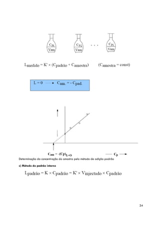 Determinação da concentração da amostra pelo método de adição padrão

c) Método do padrão interno




                                                                       24
 