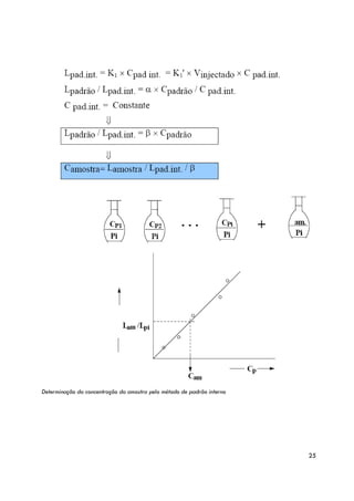 Determinação da concentração da amostra pelo método de padrão interno




                                                                        25
 