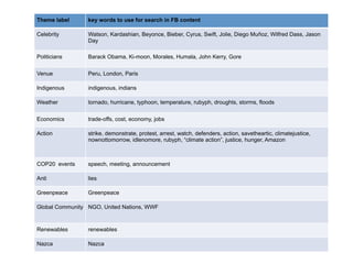 Theme label	
   key words to use for search in FB content	
  
Celebrity	
   Watson, Kardashian, Beyonce, Bieber, Cyrus, Swift, Jolie, Diego Muñoz, Wilfred Dass, Jason
Day 	
  
Politicians	
   Barack Obama, Ki-moon, Morales, Humala, John Kerry, Gore	
  
Venue	
   Peru, London, Paris	
  
Indigenous	
   indigenous, indians	
  
Weather	
   tornado, hurricane, typhoon, temperature, rubyph, droughts, storms, floods 	
  
Economics	
   trade-offs, cost, economy, jobs	
  
Action	
   strike, demonstrate, protest, arrest, watch, defenders, action, savetheartic, climatejustice,
nownottomorrow, idlenomore, rubyph, “climate action”, justice, hunger, Amazon	
  
COP20 events	
   speech, meeting, announcement	
  
Anti	
   lies	
  
Greenpeace	
   Greenpeace	
  
Global Community	
   NGO, United Nations, WWF 	
  
Renewables	
   renewables 	
  
Nazca	
   Nazca	
  
 